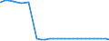 Bundesländer: Schleswig-Holstein / Nationalität: Deutsche / Ort der Leistungserbringung: außerhalb von Einrichtungen / Wertmerkmal: Empfänger von Hilfe zum Lebensunterhalt