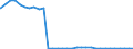 Bundesländer: Hamburg / Nationalität: Ausländer / Ort der Leistungserbringung: außerhalb von Einrichtungen / Wertmerkmal: Empfänger von Hilfe zum Lebensunterhalt