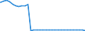 Bundesländer: Hamburg / Nationalität: Deutsche / Ort der Leistungserbringung: außerhalb von Einrichtungen / Wertmerkmal: Empfänger von Hilfe zum Lebensunterhalt