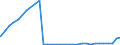 Bundesländer: Sachsen / Nationalität: Ausländer / Ort der Leistungserbringung: außerhalb von Einrichtungen / Wertmerkmal: Empfänger von Hilfe zum Lebensunterhalt