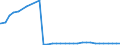 Bundesländer: Sachsen / Nationalität: Deutsche / Ort der Leistungserbringung: außerhalb von Einrichtungen / Wertmerkmal: Empfänger von Hilfe zum Lebensunterhalt