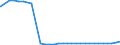 Bundesländer: Schleswig-Holstein / Geschlecht: weiblich / Nationalität: Ausländer / Ort der Leistungserbringung: außerhalb von Einrichtungen / Wertmerkmal: Empfänger von Hilfe zum Lebensunterhalt