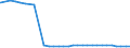 Bundesländer: Schleswig-Holstein / Geschlecht: weiblich / Nationalität: Deutsche / Ort der Leistungserbringung: außerhalb von Einrichtungen / Wertmerkmal: Empfänger von Hilfe zum Lebensunterhalt