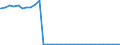 Bundesländer: Nordrhein-Westfalen / Geschlecht: männlich / Ort der Leistungserbringung: außerhalb von Einrichtungen / Altersgruppen (u18-65m): unter 18 Jahre / Wertmerkmal: Empfänger von Hilfe zum Lebensunterhalt