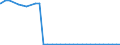 Bundesländer: Hessen / Geschlecht: männlich / Ort der Leistungserbringung: außerhalb von Einrichtungen / Altersgruppen (u18-65m): unter 18 Jahre / Wertmerkmal: Empfänger von Hilfe zum Lebensunterhalt