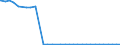 Bundesländer: Saarland / Geschlecht: männlich / Ort der Leistungserbringung: außerhalb von Einrichtungen / Altersgruppen (u18-65m): unter 18 Jahre / Wertmerkmal: Empfänger von Hilfe zum Lebensunterhalt