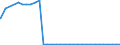 Bundesländer: Berlin / Geschlecht: männlich / Ort der Leistungserbringung: außerhalb von Einrichtungen / Altersgruppen (u18-65m): unter 18 Jahre / Wertmerkmal: Empfänger von Hilfe zum Lebensunterhalt