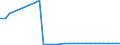 Bundesländer: Mecklenburg-Vorpommern / Geschlecht: männlich / Ort der Leistungserbringung: außerhalb von Einrichtungen / Altersgruppen (u18-65m): unter 18 Jahre / Wertmerkmal: Empfänger von Hilfe zum Lebensunterhalt