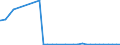 Bundesländer: Sachsen / Geschlecht: weiblich / Ort der Leistungserbringung: außerhalb von Einrichtungen / Altersgruppen (u18-65m): unter 18 Jahre / Wertmerkmal: Empfänger von Hilfe zum Lebensunterhalt