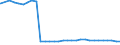 Bundesländer: Schleswig-Holstein / Geschlecht: männlich / Ort der Leistungserbringung: außerhalb von Einrichtungen / Altersgruppen (u18-65m): 18 bis unter 65 Jahre / Wertmerkmal: Empfänger von Hilfe zum Lebensunterhalt