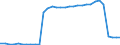 Bundesländer: Niedersachsen / Geschlecht: männlich / Ort der Leistungserbringung: in Einrichtungen / Altersgruppen (u18-65m): 18 bis unter 65 Jahre / Wertmerkmal: Empfänger von Hilfe zum Lebensunterhalt