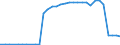 Bundesländer: Hessen / Geschlecht: männlich / Ort der Leistungserbringung: in Einrichtungen / Altersgruppen (u18-65m): 18 bis unter 65 Jahre / Wertmerkmal: Empfänger von Hilfe zum Lebensunterhalt