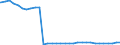 Bundesländer: Rheinland-Pfalz / Geschlecht: weiblich / Ort der Leistungserbringung: außerhalb von Einrichtungen / Altersgruppen (u18-65m): 18 bis unter 65 Jahre / Wertmerkmal: Empfänger von Hilfe zum Lebensunterhalt