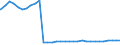 Bundesländer: Bayern / Geschlecht: männlich / Ort der Leistungserbringung: außerhalb von Einrichtungen / Altersgruppen (u18-65m): 18 bis unter 65 Jahre / Wertmerkmal: Empfänger von Hilfe zum Lebensunterhalt