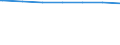 Regierungsbezirke / Statistische Regionen: Lüneburg, Stat. Region / Wertmerkmal: Empfänger lfd. Hilfe zum Lebensunterhalt