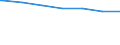 Regierungsbezirke / Statistische Regionen: Trier, Stat. Region / Wertmerkmal: Empfänger lfd. Hilfe zum Lebensunterhalt