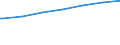 Regierungsbezirke / Statistische Regionen: Leipzig, Regierungsbezirk / Wertmerkmal: Empfänger lfd. Hilfe zum Lebensunterhalt