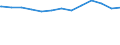 Regierungsbezirke / Statistische Regionen: Stuttgart, Regierungsbezirk / Ort der Leistungserbringung: außerhalb von Einrichtungen / Wertmerkmal: Empfänger lfd. Hilfe zum Lebensunterhalt