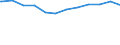 Regierungsbezirke / Statistische Regionen: Schwaben, Regierungsbezirk / Ort der Leistungserbringung: in Einrichtungen / Wertmerkmal: Empfänger lfd. Hilfe zum Lebensunterhalt