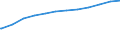 Früheres Bundesgebiet / Neue Länder: Neue Länder / Geschlecht: weiblich / Altersgruppen: 18 Jahre bis unter der Altersgrenze / Wertmerkmal: Empfänger von Grundsicherung