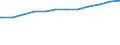 Bundesländer: Schleswig-Holstein / Altersgruppen: Altersgrenze und älter / Wertmerkmal: Quote der Empfänger von Grundsicherung
