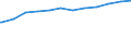 Bundesländer: Niedersachsen / Altersgruppen: Altersgrenze und älter / Wertmerkmal: Quote der Empfänger von Grundsicherung
