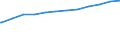 Bundesländer: Bremen / Altersgruppen: Altersgrenze und älter / Wertmerkmal: Quote der Empfänger von Grundsicherung