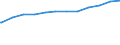 Bundesländer: Saarland / Altersgruppen: Altersgrenze und älter / Wertmerkmal: Quote der Empfänger von Grundsicherung