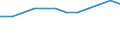 Bundesländer: Thüringen / Altersgruppen: Altersgrenze und älter / Wertmerkmal: Quote der Empfänger von Grundsicherung