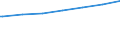 Regierungsbezirke / Statistische Regionen: Lüneburg, Stat. Region / Ort der Leistungserbringung: außerhalb von Einrichtungen / Altersgruppen: voll erwerbsgeminderte Personen unter 65 Jahren / Geschlecht: männlich / Wertmerkmal: Empfänger von Grundsicherung