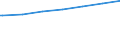 Regierungsbezirke / Statistische Regionen: Düsseldorf, Regierungsbezirk / Ort der Leistungserbringung: außerhalb von Einrichtungen / Altersgruppen: voll erwerbsgeminderte Personen unter 65 Jahren / Geschlecht: männlich / Wertmerkmal: Empfänger von Grundsicherung