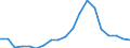 Exports 22192083 Extruded rods and profile shapes of cellular vulcanized rubber                                                                                                                                      /in 1000 Euro /Rep.Cnt: France