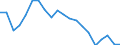 Exporte 22193057 Rohre und Schläuche aus vulkanisiertem Weichkautschuk, mit textilen Spinnstoffen verstärkt oder ausgerüstet (ohne Form-, Verschluss- oder Verbindungsstücke)                                    /in 1000 kg /Meldeland: Frankreich