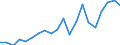 Exports 22193059 Rubber hose reinforced or combined with other materials (excluding rubber hose reinforced with metal or textiles)                                                                                /in 1000 kg /Rep.Cnt: Netherlands