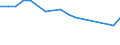 Apparent Consumption 22194030 Rubber transmission belts of trapezoidal and/or striped configuration (including V-belts)                                                                                                /in 1000 kg /Rep.Cnt: France