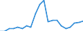 Exports 22196000 Articles of apparel and clothing accessories (including gloves, mittens and mitts), for all purposes, of vulcanised rubber other than hard rubber                                                    /in 1000 Euro /Rep.Cnt: Italy