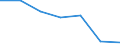 Production sold 22196000 Articles of apparel and clothing accessories (including gloves, mittens and mitts), for all purposes, of vulcanised rubber other than hard rubber                                   /in 1000 Euro /Rep.Cnt: United Kingdom