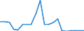 Exports 22196000 Articles of apparel and clothing accessories (including gloves, mittens and mitts), for all purposes, of vulcanised rubber other than hard rubber                                                   /in 1000 kg /Rep.Cnt: Portugal