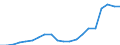 Exports 22196000 Articles of apparel and clothing accessories (including gloves, mittens and mitts), for all purposes, of vulcanised rubber other than hard rubber                                                  /in 1000 Euro /Rep.Cnt: Belgium