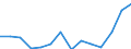 Exports 22196000 Articles of apparel and clothing accessories (including gloves, mittens and mitts), for all purposes, of vulcanised rubber other than hard rubber                                                  /in 1000 Euro /Rep.Cnt: Estonia