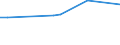 Apparent Consumption 22211090 Monofilament with any cross-sectional dimension > 1 mm/ rods/ sticks and profile shapes of plastics (excluding of polymers of ethylene, of polymers of vinyl chloride)            /in 1000 Euro /Rep.Cnt: Netherlands