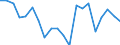 Exports 22212157 Rigid tubes, pipes and hoses of polymers of vinyl chloride                                                                                                                                          /in 1000 Euro /Rep.Cnt: France