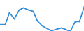 Production sold 22212170 Rigid tubes, pipes and hoses of plastics (excluding of polymers of ethylene, of polymers of propylene, of polymers of vinyl chloride)                                                       /in 1000 Euro /Rep.Cnt: France