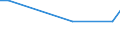 Apparent Consumption 22212170 Rigid tubes, pipes and hoses of plastics (excluding of polymers of ethylene, of polymers of propylene, of polymers of vinyl chloride)                                                   /in 1000 kg /Rep.Cnt: Belgium