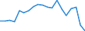 Exports 22212937 Plastic tubes, pipes and hoses with fittings attached excluding rigid, flexible tubes, pipes or hoses, with minimum burst pressure of 27,6 MPa, reinforced or otherwise combined with other materials /in 1000 kg /Rep.Cnt: France