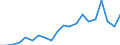 Imports 22213021 Other plates..., of biaxially orientated polymers of propylene, thickness <= 0.10 mm                                                                                                                  /in 1000 kg /Rep.Cnt: Greece