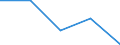 Exports 22213026 Strip of polymers of propylene, of a thickness of > 0.10 mm and a width of > 5 mm but <= 20 mm, of the kind used for packaging (excluding self-adhesive products)                                   /in 1000 Euro /Rep.Cnt: France