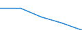 Imports 22213026 Strip of polymers of propylene, of a thickness of > 0.10 mm and a width of > 5 mm but <= 20 mm, of the kind used for packaging (excluding self-adhesive products)                                     /in 1000 kg /Rep.Cnt: France