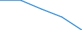 Production sold 22213026 Strip of polymers of propylene, of a thickness of > 0.10 mm and a width of > 5 mm but <= 20 mm, of the kind used for packaging (excluding self-adhesive products)                             /in 1000 kg /Rep.Cnt: France