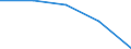 Production sold 22213026 Strip of polymers of propylene, of a thickness of > 0.10 mm and a width of > 5 mm but <= 20 mm, of the kind used for packaging (excluding self-adhesive products)                           /in 1000 Euro /Rep.Cnt: France